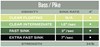 Chart showing the different options available for Airflo's Bass/Pike Polyleader