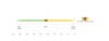 Chart showing the taper for Scientific Angler's Amplitude Smooth Double Taper Fly Line