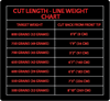 Chart showing what lengths to cut fly line for given weight