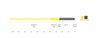 Graph showing the taper and length of Scientific Anglers Sonar Musky Gen 2 Fly Line